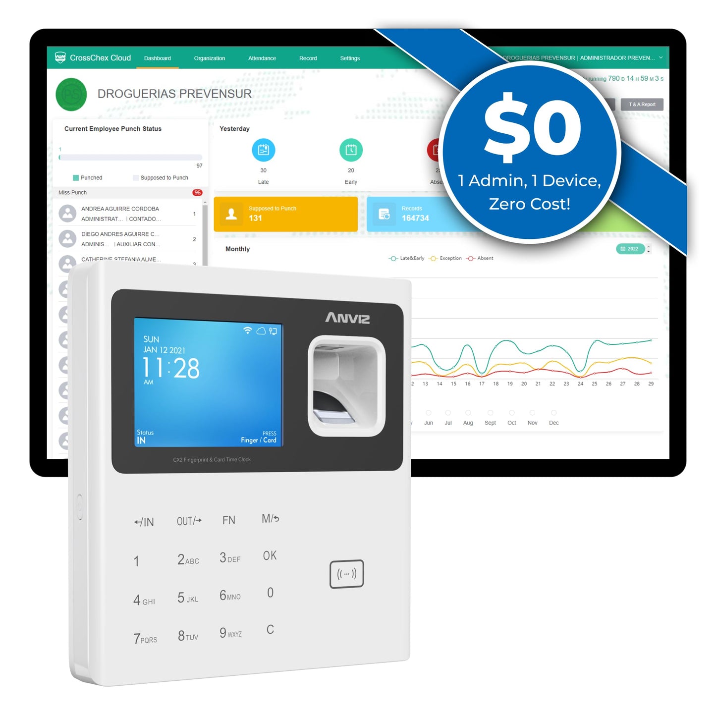 Amazon Mixed Lot - Health • Home • Seasonal • Electronics (FOB SD) - $2.12/unit