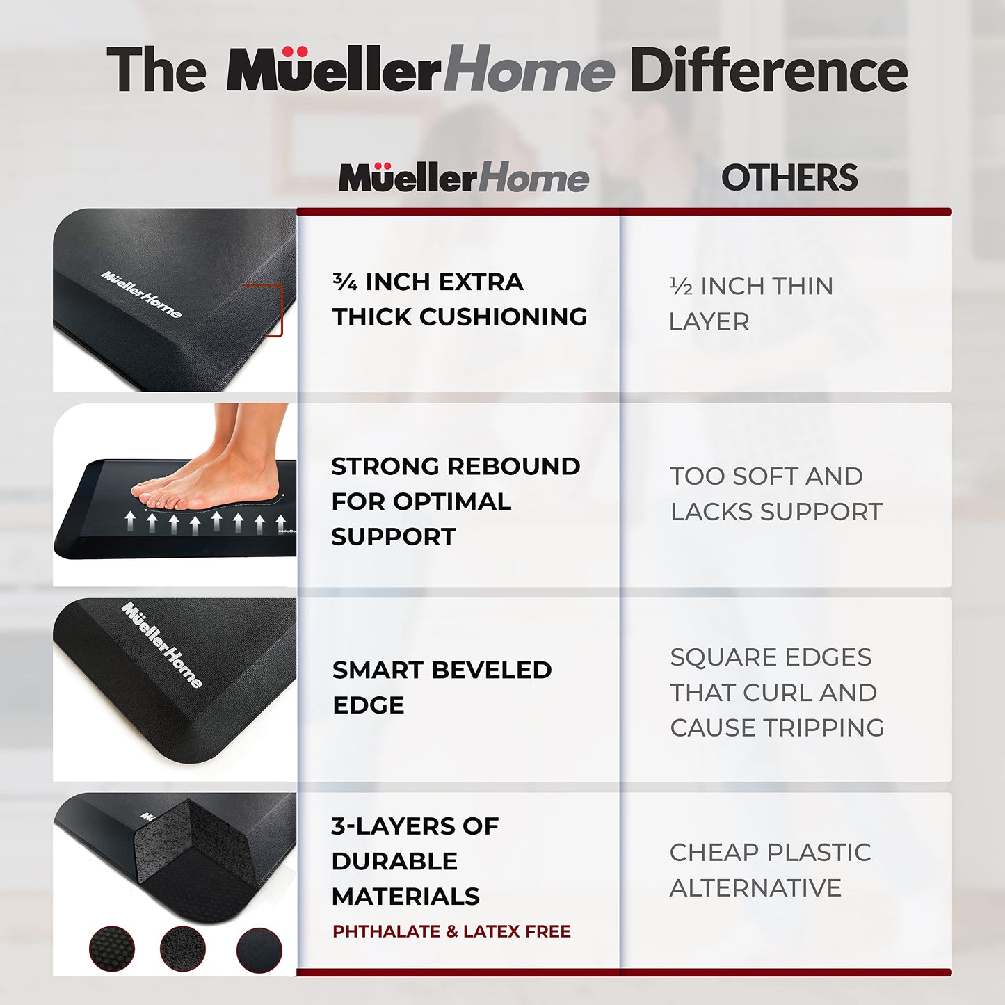 Mueller, Weisbrandt & Pohl Schmitt Wholesale Lot - Kitchen • Home • Mats • Health (FOB CA) - $4.87/unit
